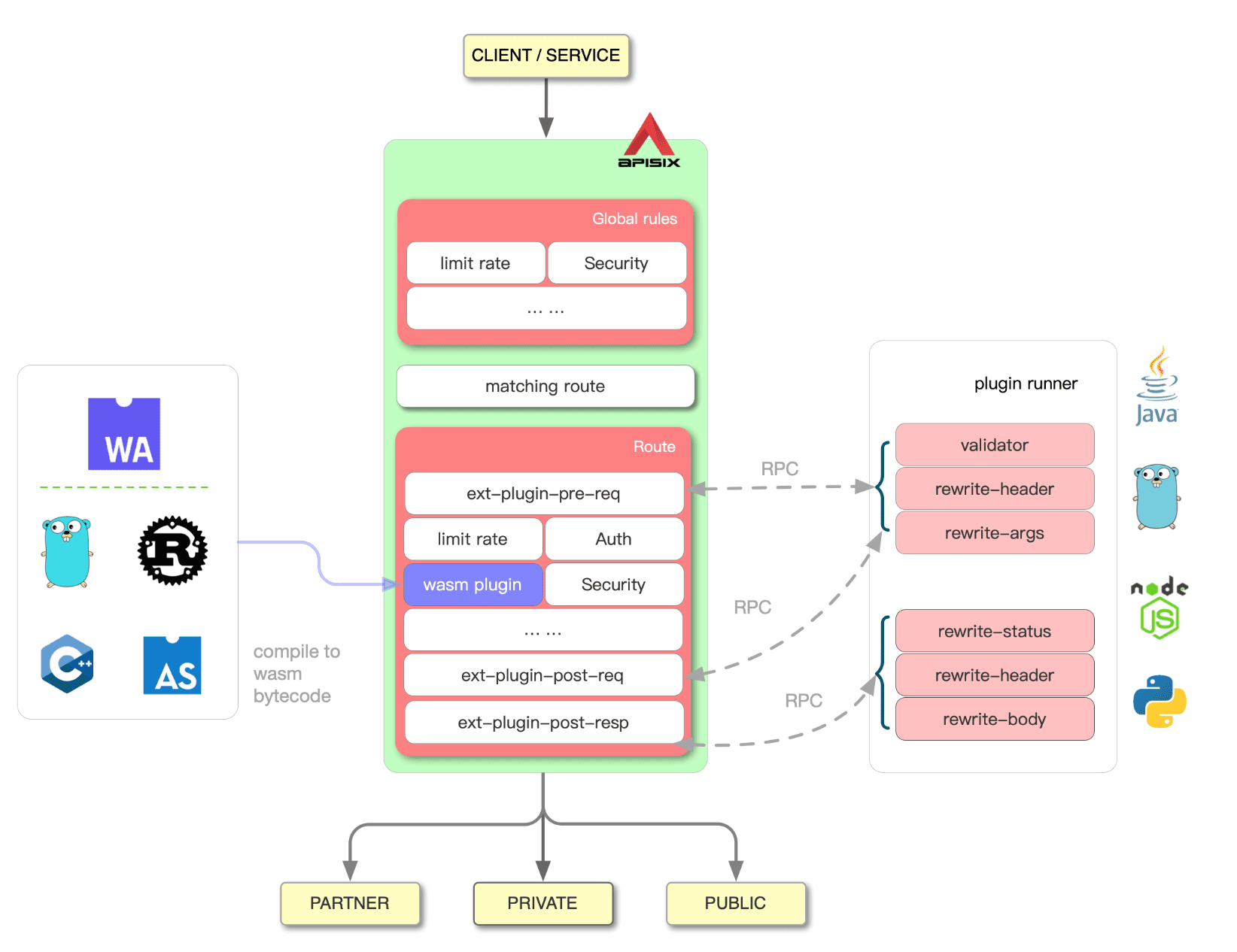 Plugin Runner